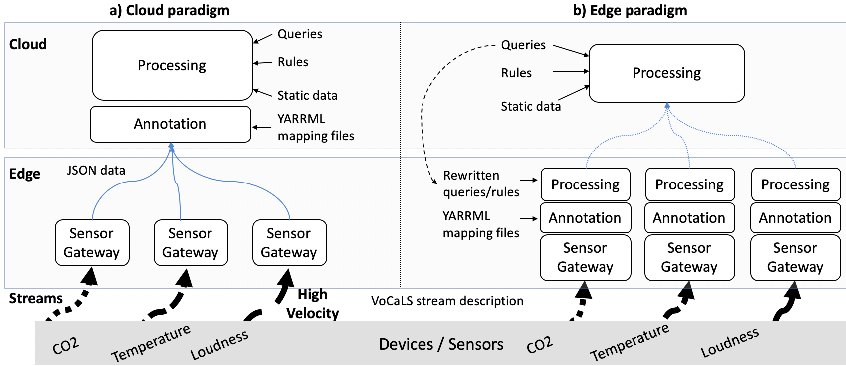 automated-distribution-of-processing-on-the-edge-cloud-continuum-a-building-management-use-case