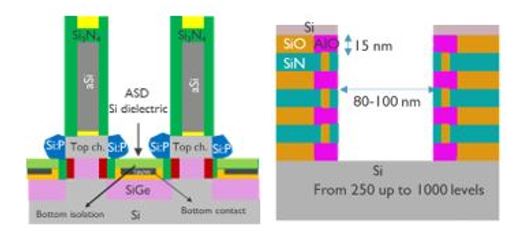 Atomic-scale bottom-up fabrication: Area-Selective Deposition (ASD) of Si-based dielectrics and its application in IC manufacturing