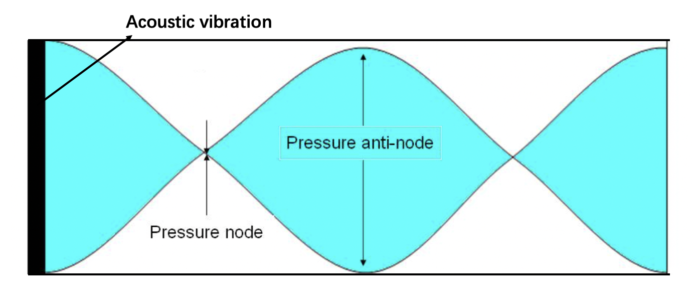 Acoustic vibration