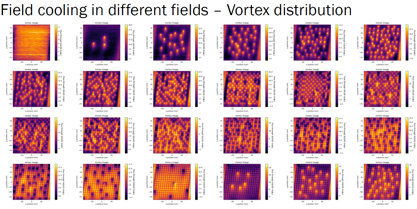 Characterization of magnetic flux trapping for superconducting VLSI circuits