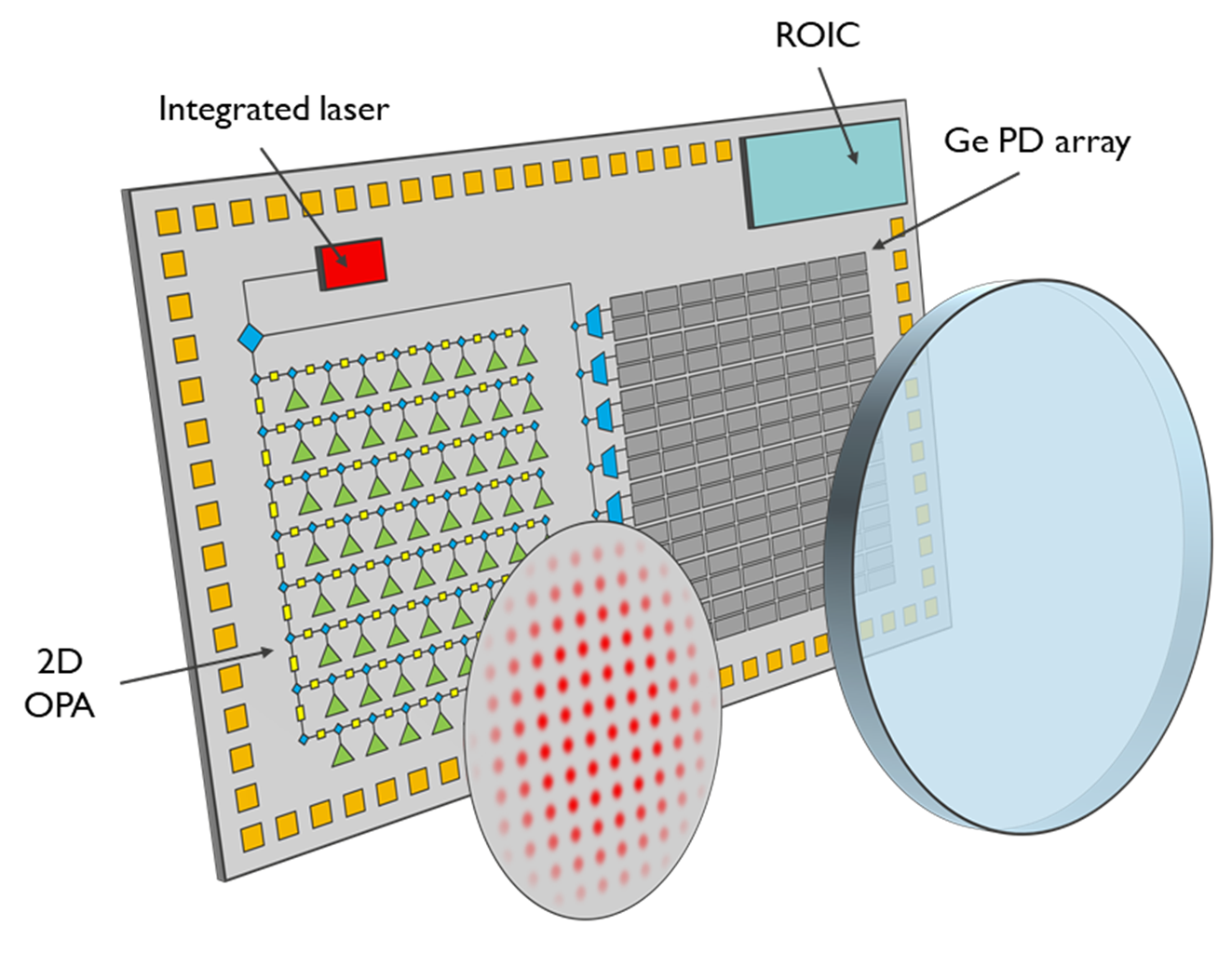 One-chip solid-state FMCW LiDAR concept.