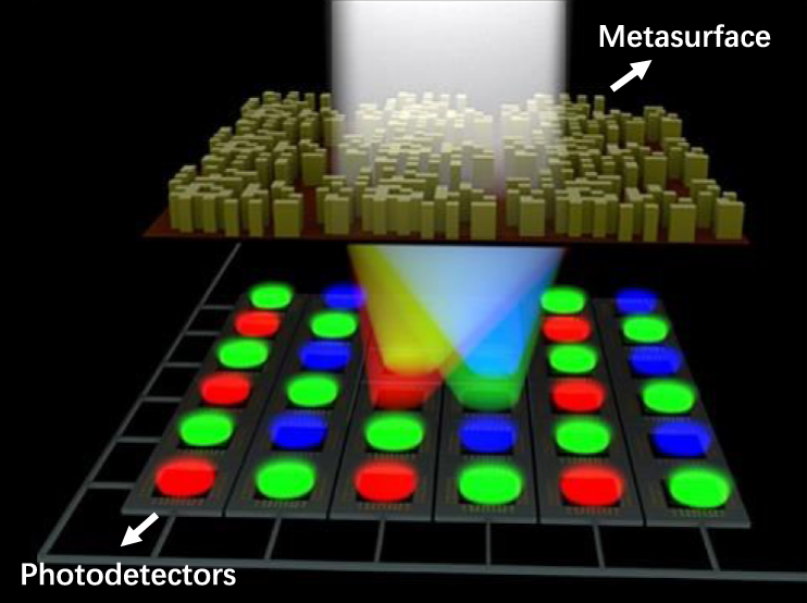 Metasurface