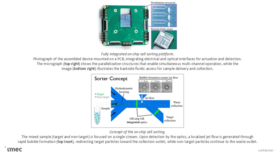 Optofluidic integrated cell sorter