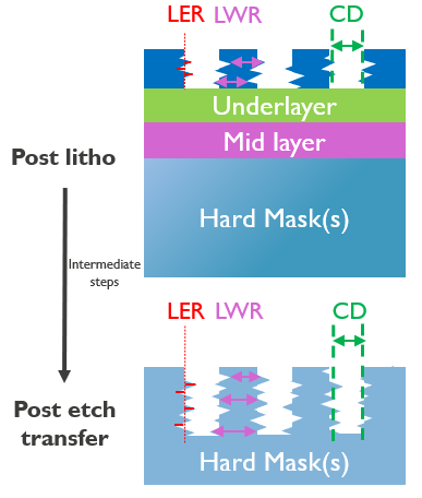 EUV