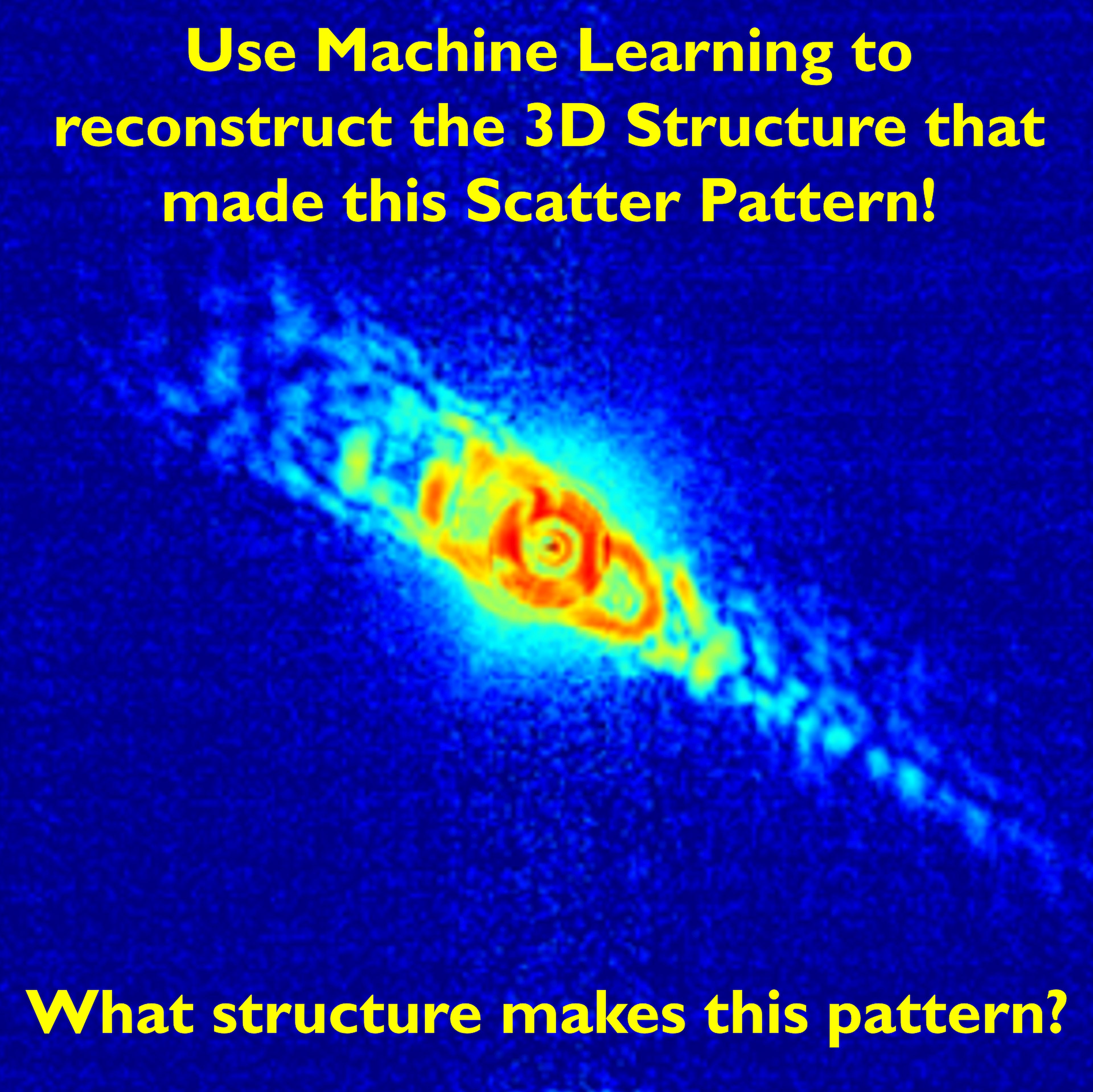 Scatterpattern