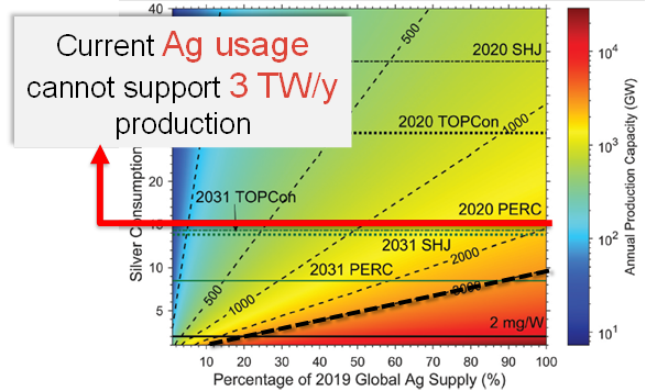 Towards sustainable metallization and interconnection for multi-TW photovoltaics