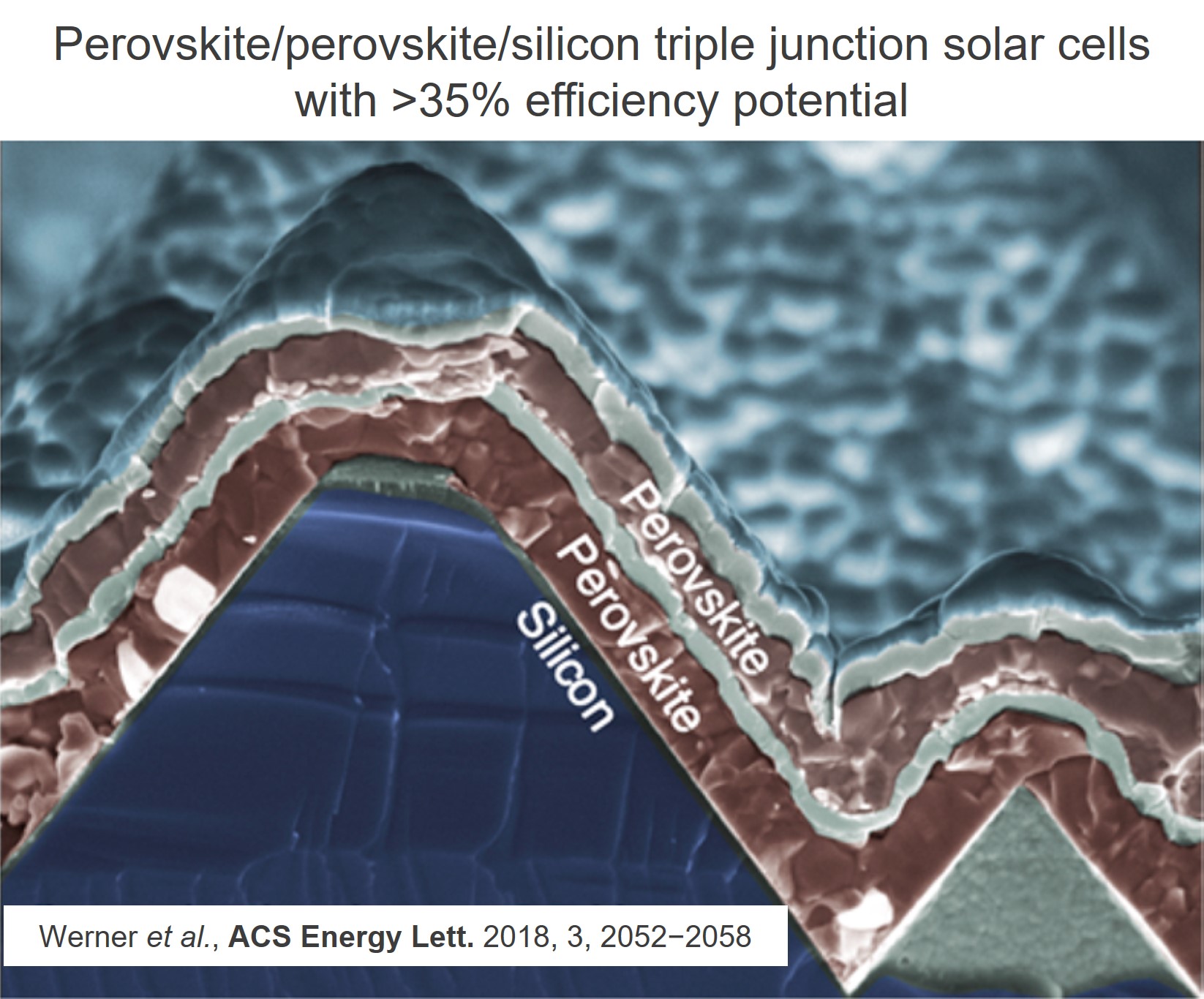 Next-generation high-efficiency triple junction solar cells based on perovskites and silicon