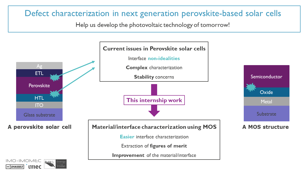 Defect charactirization