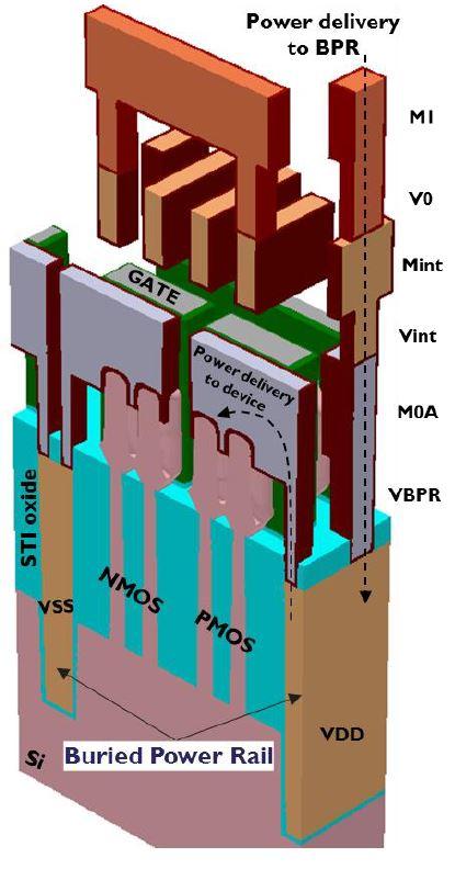 imec magazine November 2018 - The SuperVia: a promising scaling booster ...