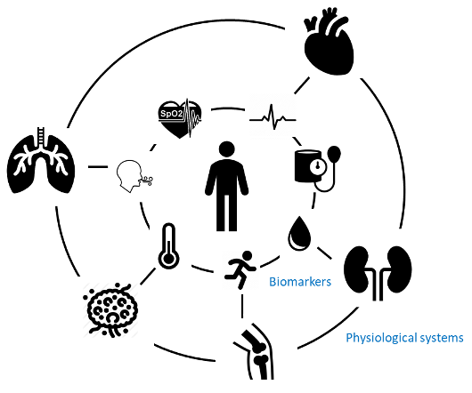 overall health