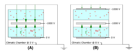 A sample inside a climate chamber during rear-side monofacial PID stress