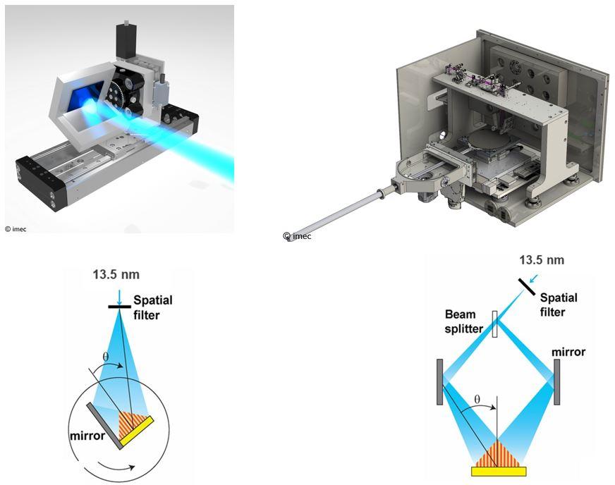 Figure 9: Schematic representation (not to scale) of (left) Lloyd’s Mirror setup for high-NA EUV interference coupon experiments; (right) interference chamber for full 300mm wafer experiments.