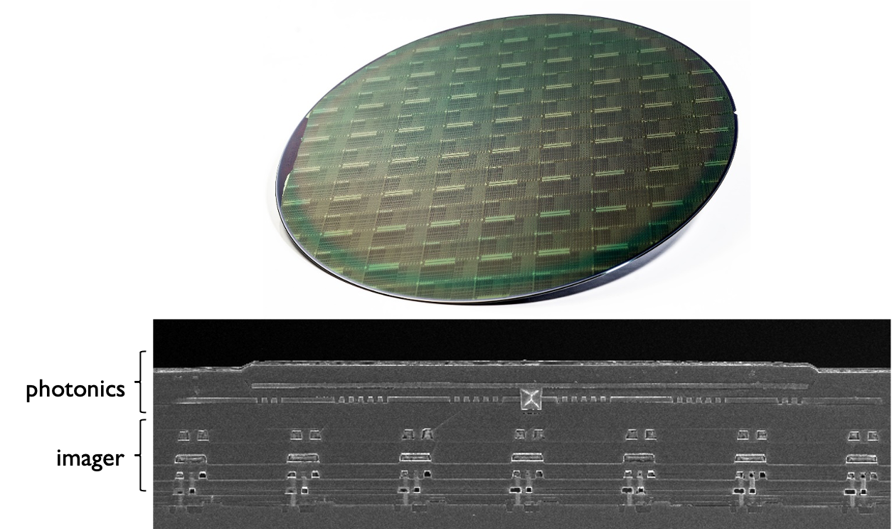 Top: 200mm Si wafer with integrated photonic circuits. Bottom: A scanning electron microscope (SEM) image showing the cross-section of a photonic circuit integrated on an imager.