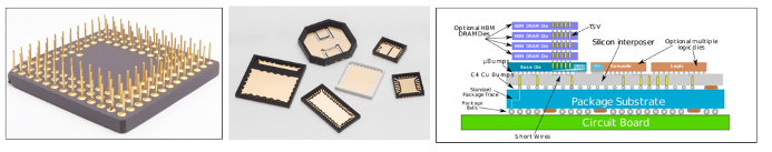 Innovative packaging concepts are an indispensable part of the ASIC development workflow.