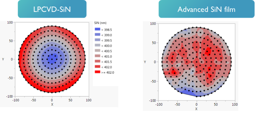 Good film thickness control is essential for efficiently building photonic circuits on silicon wafers.