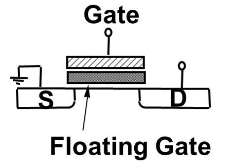 igure 1: Schematic representation of a floating gate cell. 