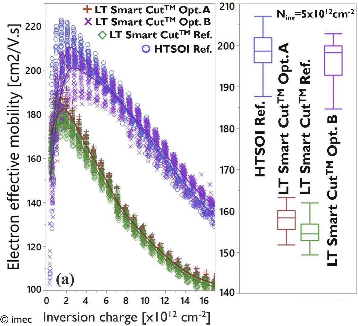 CFET imec article