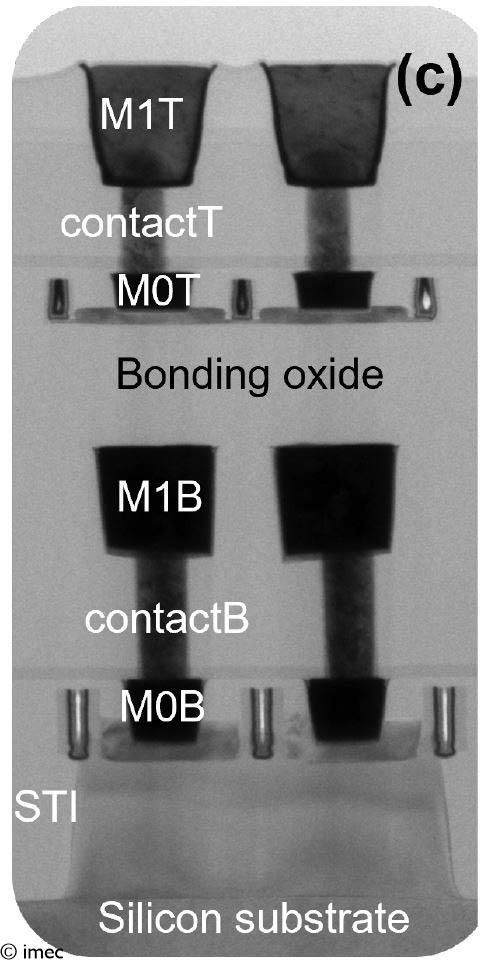 CFET imec article