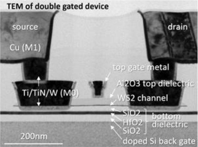 A 300mm platform for 2D-material based MOSFET devices | imec magazine ...